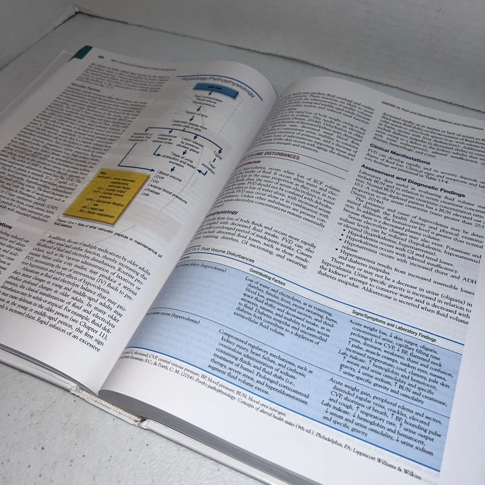 Brunner & Suddarth's Textbook Medical-Surgical nursing 14 Edition Volume 1 Only